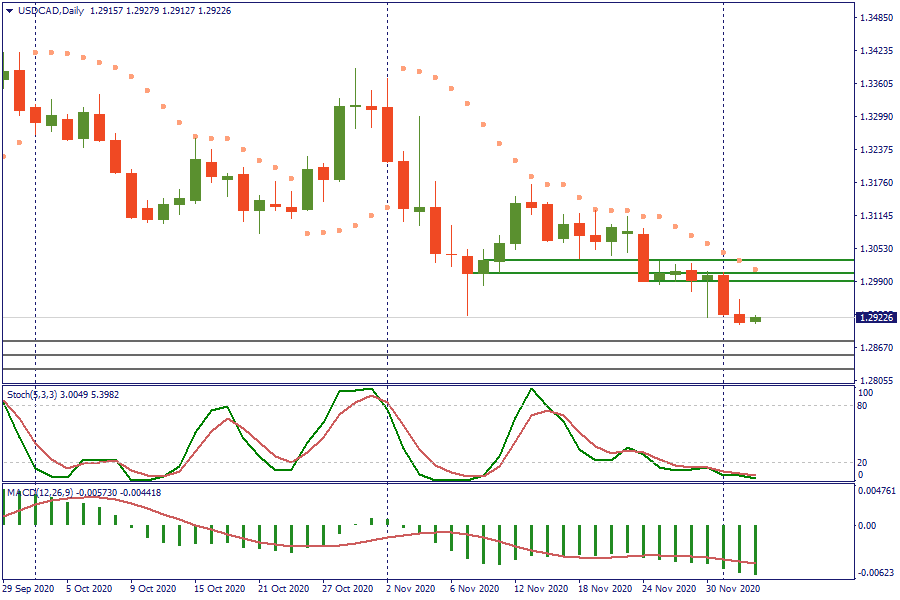 USDCADDaily 3 des.png