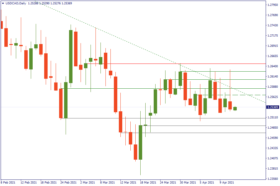 USDCADDaily 14 april.png